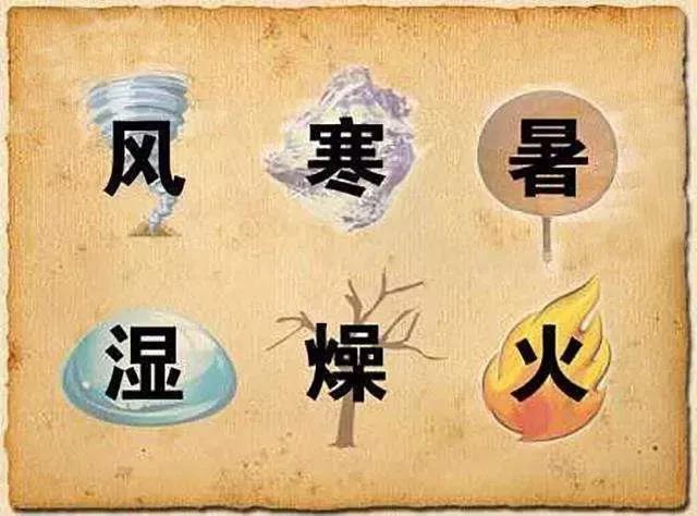 風(fēng)、寒、濕、火、燥、熱……六邪如何艾灸引出？