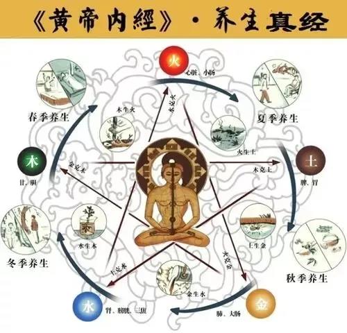 同是艾灸，為什么有人見(jiàn)效快有人見(jiàn)效慢？