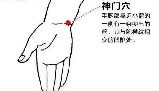 艾灸神門(mén)穴，緩解失眠，心律不齊