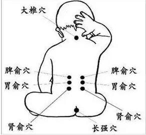 兒童艾灸身體好，爸媽每天不煩惱