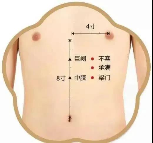 酸甜苦臭咸，口味異常怎么辦？脾胃失調灸哪里？